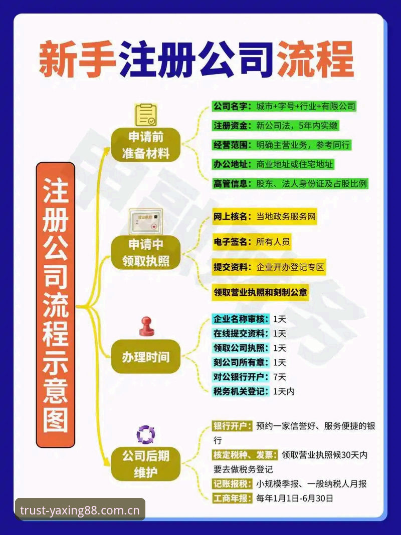亚星怎么注册 亚星注册全流程详解:新用户快速上手指南